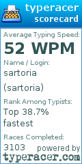 Scorecard for user sartoria