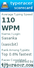 Scorecard for user sasicbit