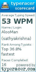Scorecard for user sathyakrishna