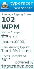 Scorecard for user saurav0000