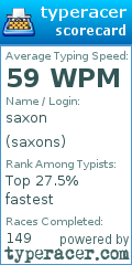 Scorecard for user saxons