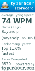 Scorecard for user sayandip199309