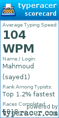 Scorecard for user sayed1