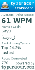 Scorecard for user sayu_