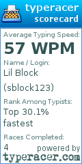 Scorecard for user sblock123