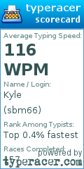 Scorecard for user sbm66