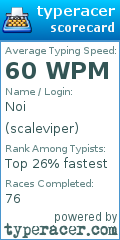 Scorecard for user scaleviper