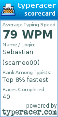 Scorecard for user scarneo00