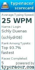 Scorecard for user schlydr08