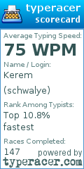 Scorecard for user schwalye