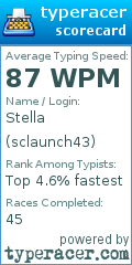Scorecard for user sclaunch43