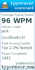 Scorecard for user scollins813