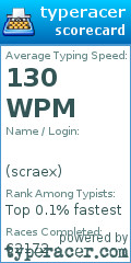 Scorecard for user scraex