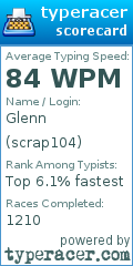 Scorecard for user scrap104