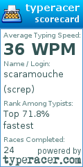 Scorecard for user screp