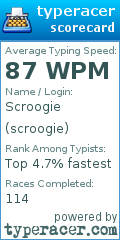 Scorecard for user scroogie