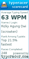 Scorecard for user scrowten