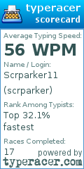 Scorecard for user scrparker