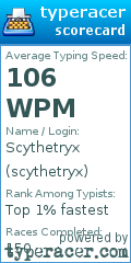Scorecard for user scythetryx