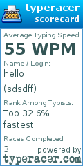 Scorecard for user sdsdff