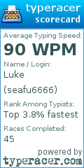 Scorecard for user seafu6666