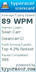 Scorecard for user seancarr1
