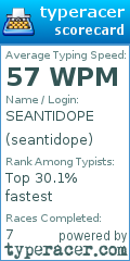 Scorecard for user seantidope