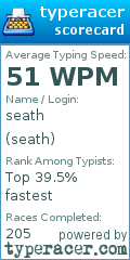 Scorecard for user seath