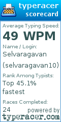 Scorecard for user selvaragavan10