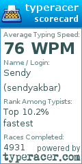 Scorecard for user sendyakbar
