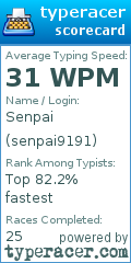 Scorecard for user senpai9191
