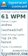 Scorecard for user seoheadchef