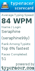 Scorecard for user seraphine99y