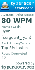 Scorecard for user sergeant_ryan