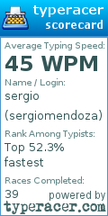Scorecard for user sergiomendoza