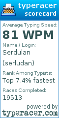 Scorecard for user serludan