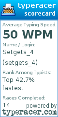 Scorecard for user setgets_4