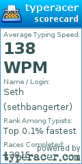 Scorecard for user sethbangerter