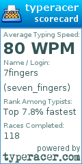 Scorecard for user seven_fingers