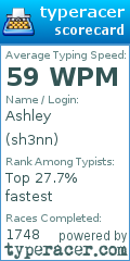 Scorecard for user sh3nn