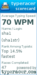 Scorecard for user sha1str