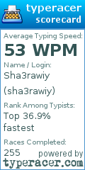 Scorecard for user sha3rawiy