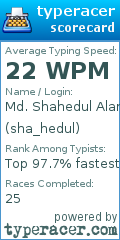 Scorecard for user sha_hedul