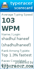 Scorecard for user shadhulhaneef