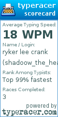 Scorecard for user shadoow_the_head