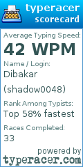 Scorecard for user shadow0048