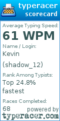 Scorecard for user shadow_12