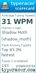 Scorecard for user shadow_moth