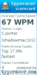 Scorecard for user shadowmac101