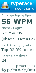 Scorecard for user shadowsama123